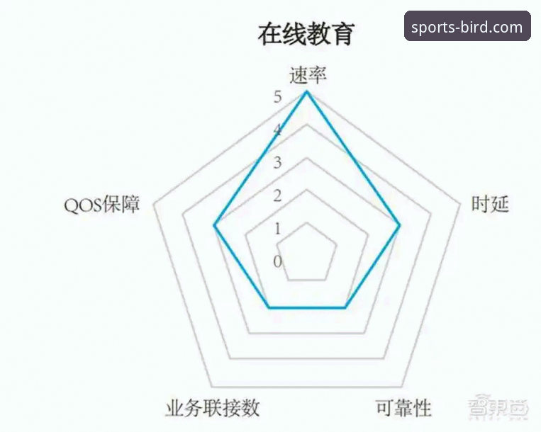 小鸟体育直播平台 3个核心维度,深度解析小鸟体育直播平台的竞争力与可靠性