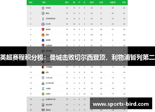 英超赛程积分榜：曼城击败切尔西登顶，利物浦暂列第二